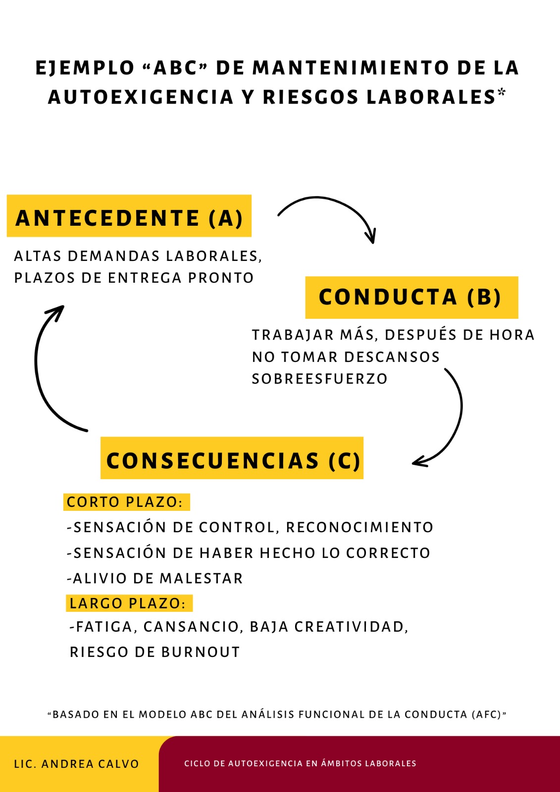 antecedente conducta consecuencia en contexto laboral